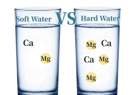 how to test for hard and soft water|how to identify hard water.